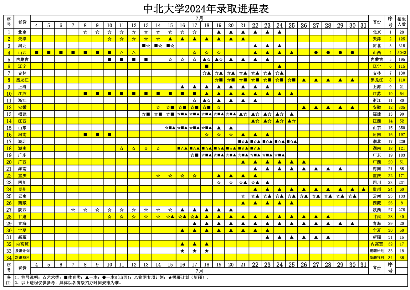 2024年辽宁石油化工大学录取分数线_辽宁石油化工大学入取分数_辽宁石油化工大学的录取分数线